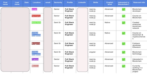 talent pipeline